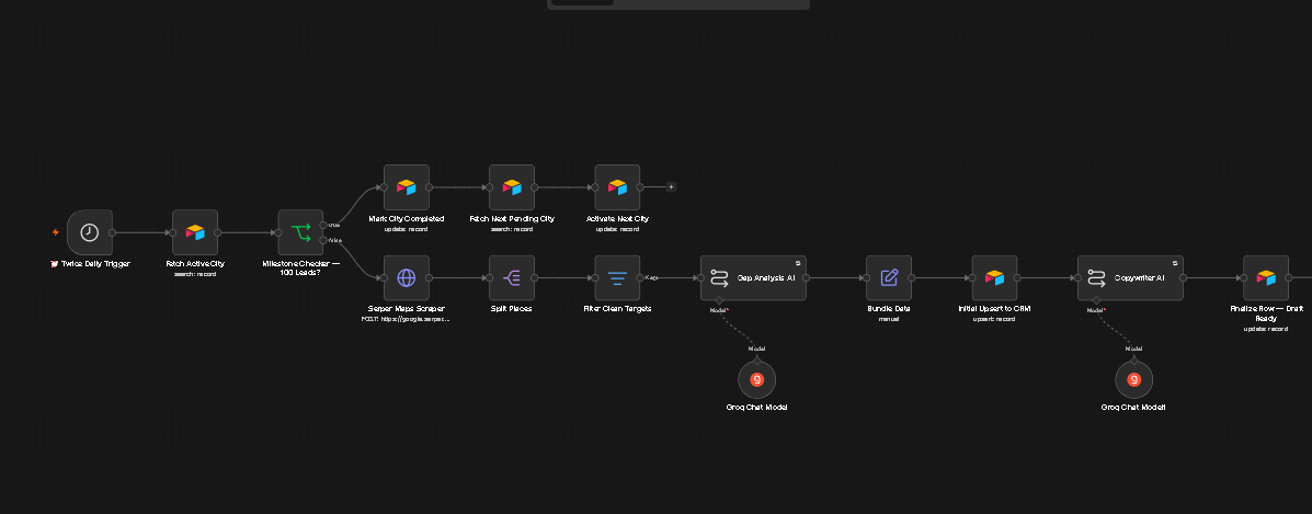 Lead generation screenshot